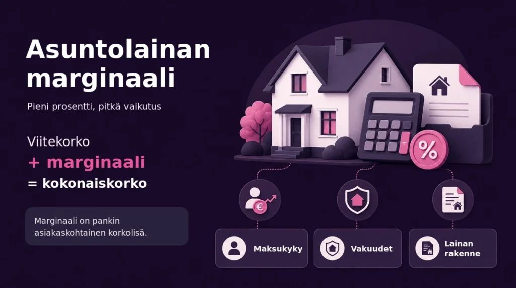 Asuntolainan marginaali info