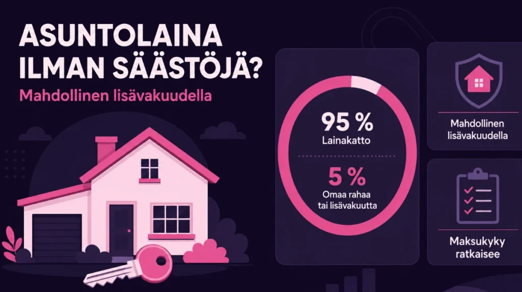 asuntolainaa ilman säästöjä